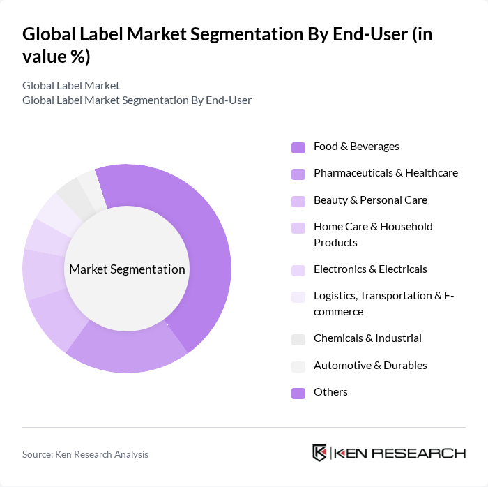 Global Label Market segmentation by End-User.