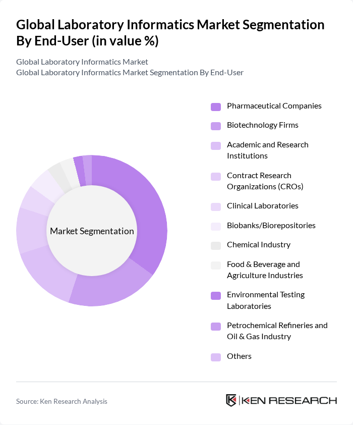 Global Laboratory Informatics Market segmentation by End-User. Global Laboratory Informatics Market segmentation by End-User.