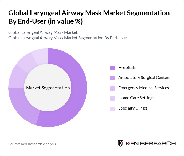 Global Laryngeal Airway Mask Market segmentation by End-User. Global Laryngeal Airway Mask Market segmentation by End-User.