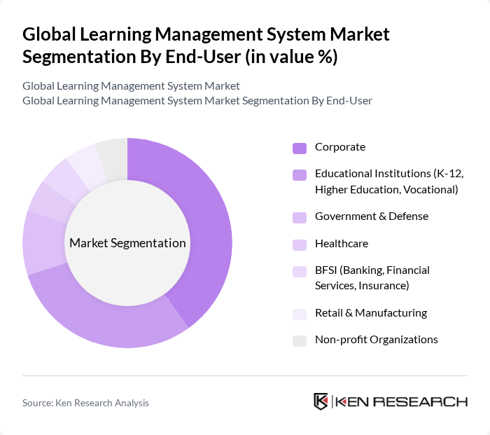 Global Learning Management System Market segmentation by End-User. Global Learning Management System Market segmentation by End-User.