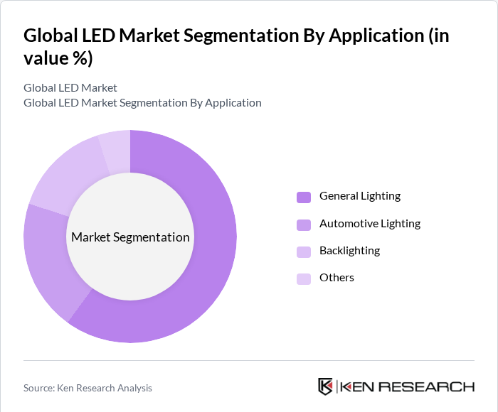 Segmentation Infographic 2