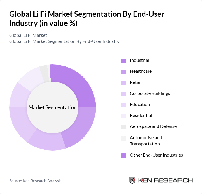 Global Li Fi Market segmentation by End-User Industry.