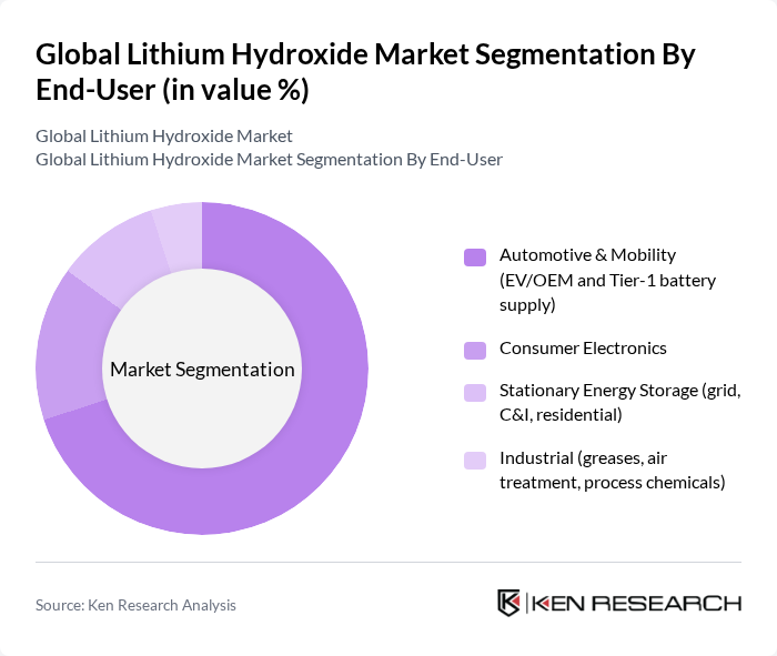 Global Lithium Hydroxide Market segmentation by End-User. Global Lithium Hydroxide Market segmentation by End-User.
