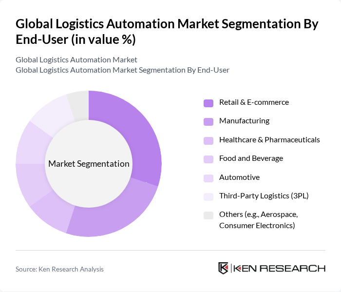 Global Logistics Automation Market segmentation by End-User. Global Logistics Automation Market segmentation by End-User.