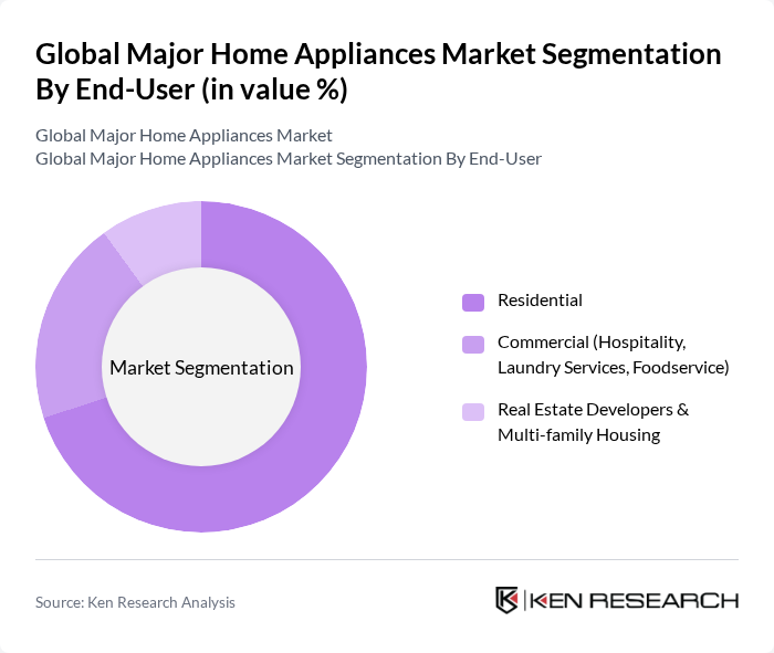 Global Major Home Appliances Market segmentation by End-User.