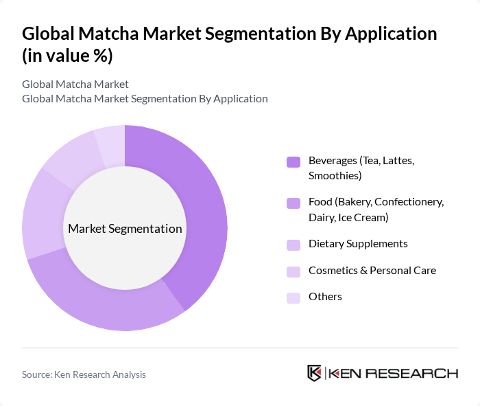 Global Matcha Market segmentation by Application.