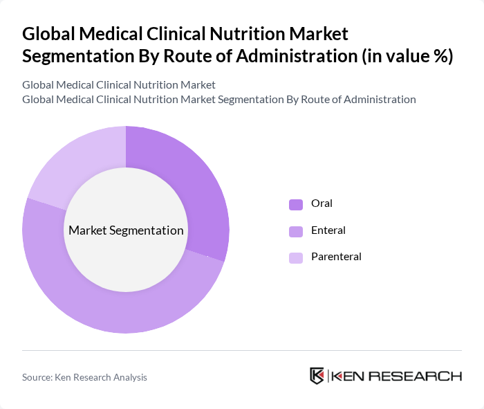 Global Medical Clinical Nutrition Market segmentation by Route of Administration.