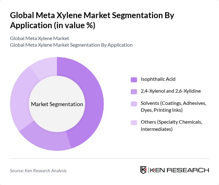 Global Meta Xylene Market segmentation by Application. Global Meta Xylene Market segmentation by Application.