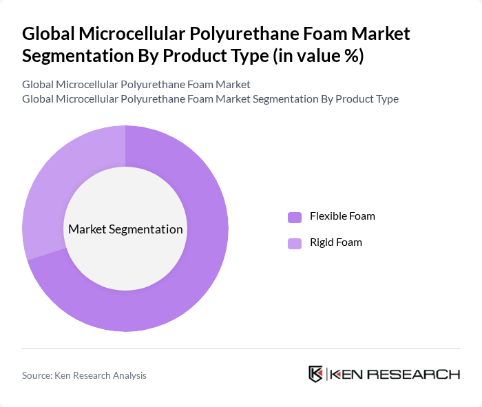 Global Microcellular Polyurethane Foam Market segmentation by Product Type. Global Microcellular Polyurethane Foam Market segmentation by Product Type.