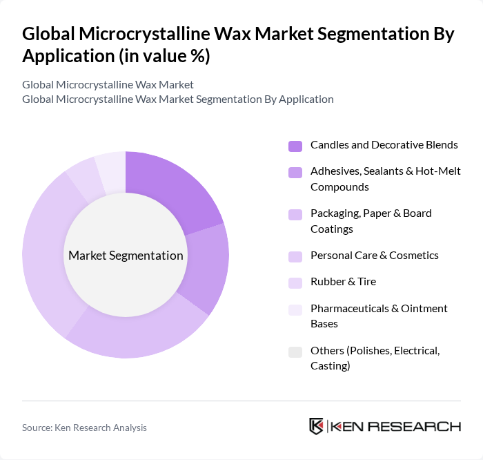 Global Microcrystalline Wax Market segmentation by Application.