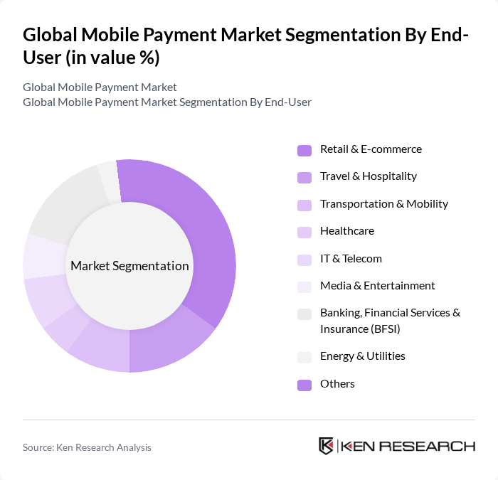 Global Mobile Payment Market segmentation by End-User. Global Mobile Payment Market segmentation by End-User.