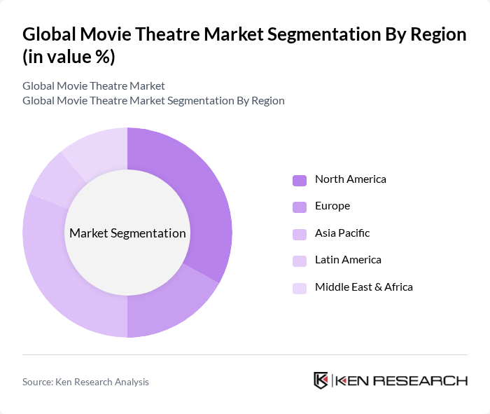 Global Movie Theatre Market segmentation by Region.