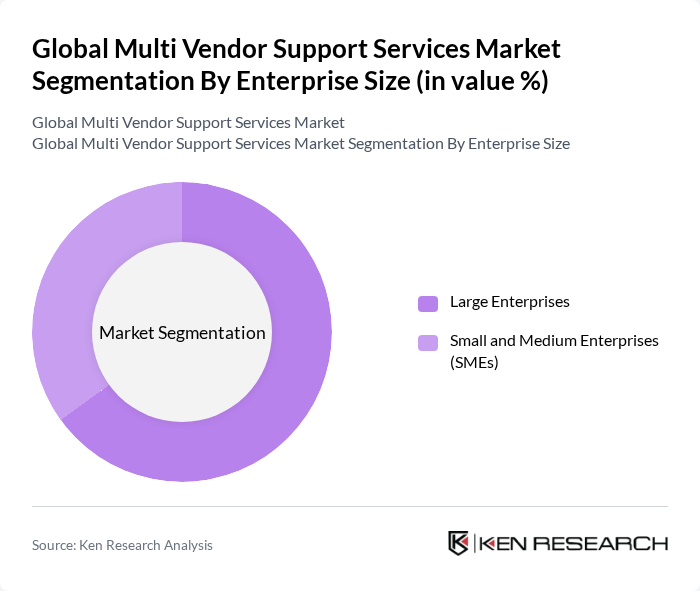 Global Multi Vendor Support Services Market segmentation by Enterprise Size. Global Multi Vendor Support Services Market segmentation by Enterprise Size.