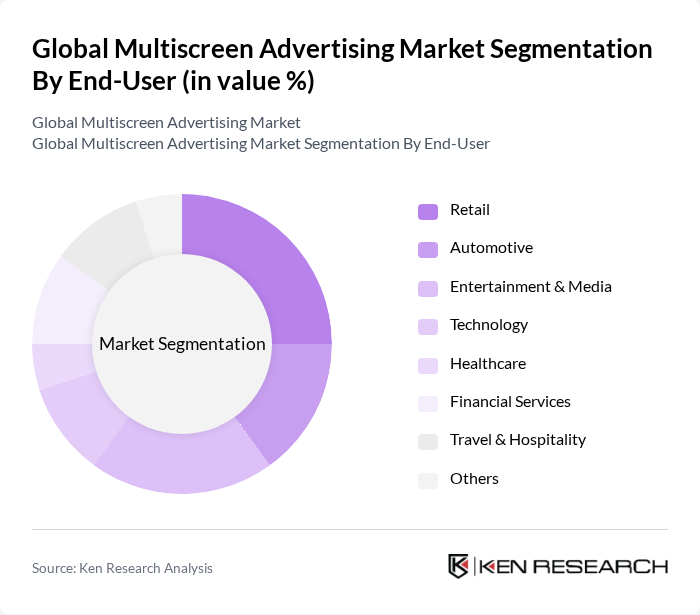 Global Multiscreen Advertising Market segmentation by End-User.