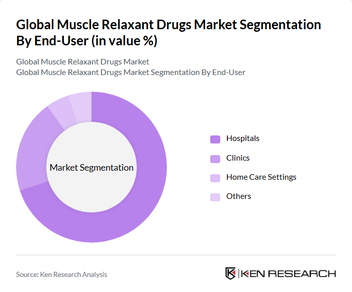Global Muscle Relaxant Drugs Market segmentation by End-User.