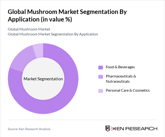 Global Mushroom Market Segmentation By Application