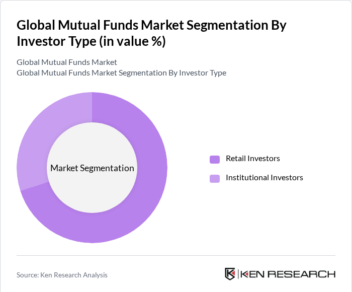 Global Mutual Funds Market Segmentation