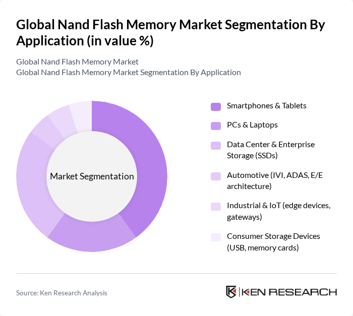 Global Nand Flash Memory Market segmentation by Application. Global Nand Flash Memory Market segmentation by Application.