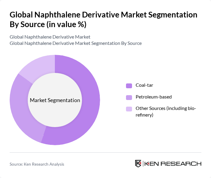 Global Naphthalene Derivative Market segmentation by Source. Global Naphthalene Derivative Market segmentation by Source.
