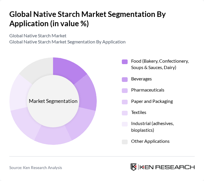Global Native Starch Market segmentation by Application.