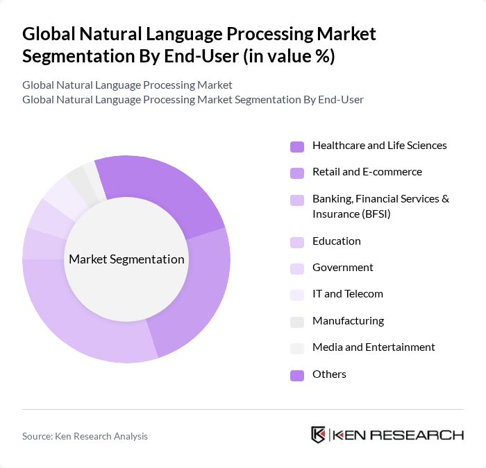 Global Natural Language Processing Market segmentation by End-User. Global Natural Language Processing Market segmentation by End-User.