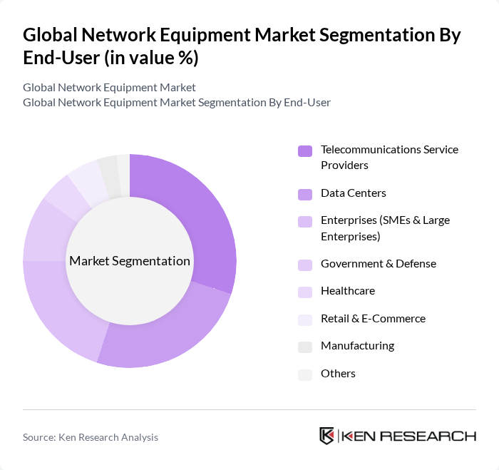 Global Network Equipment Market segmentation by End-User.
