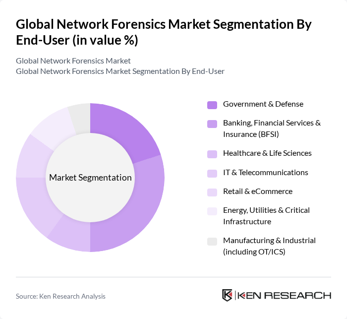 Global Network Forensics Market segmentation by End-User. Global Network Forensics Market segmentation by End-User.