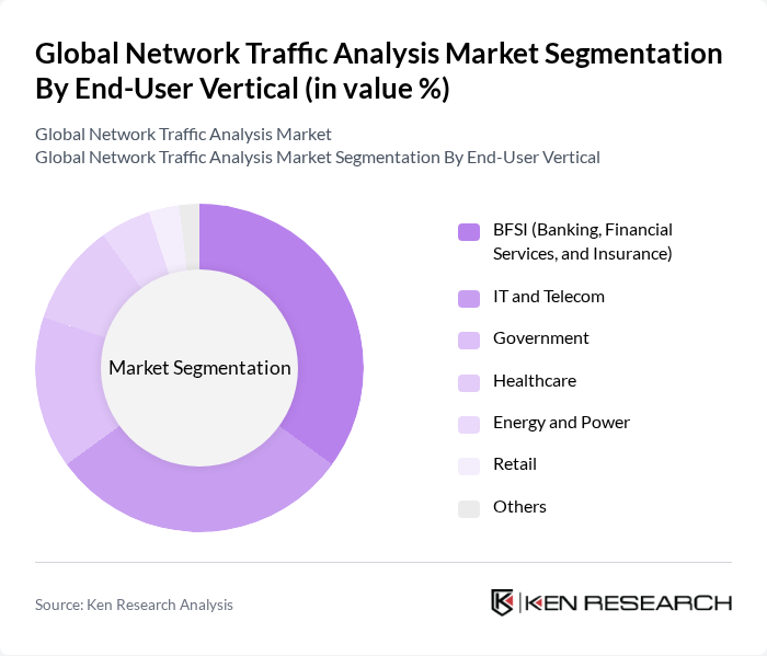 Global Network Traffic Analysis Market segmentation by End-User Vertical.