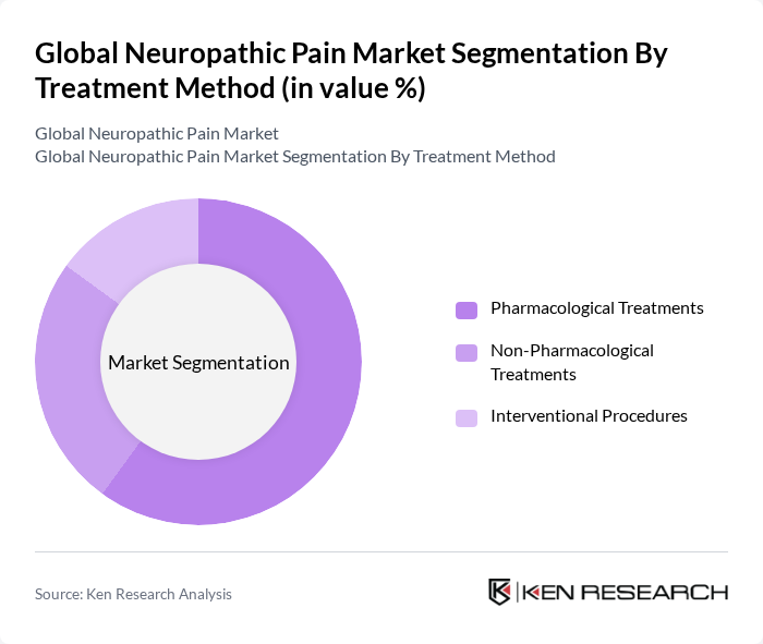 Global Neuropathic Pain Market segmentation by Treatment Method. Global Neuropathic Pain Market segmentation by Treatment Method.