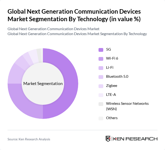 Global Next Generation Communication Devices Market segmentation by Technology. Global Next Generation Communication Devices Market segmentation by Technology.