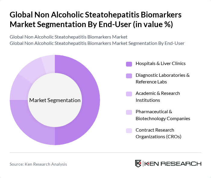 Global Non Alcoholic Steatohepatitis Biomarkers Market segmentation by End-User. Global Non Alcoholic Steatohepatitis Biomarkers Market segmentation by End-User.