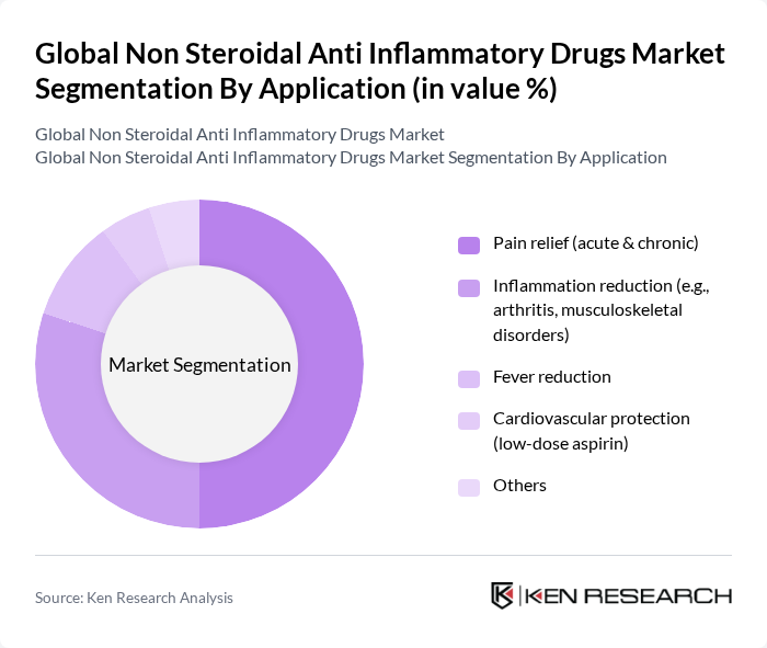 Global Non Steroidal Anti Inflammatory Drugs Market segmentation by Application.