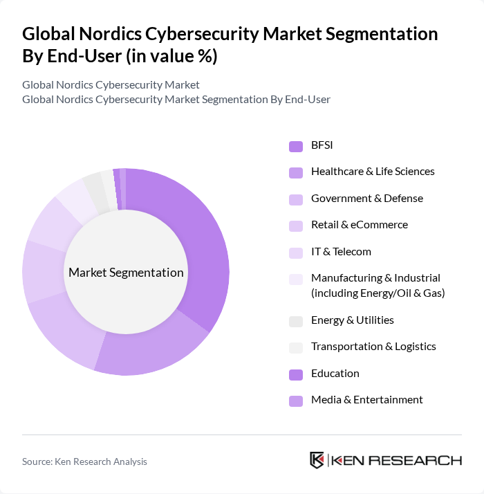 Global Nordics Cybersecurity Market segmentation by End-User.