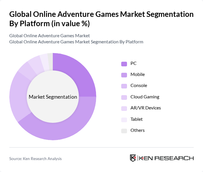 Global Online Adventure Games Market segmentation by Platform.