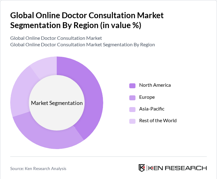 Global Online Doctor Consultation Market Segmentation by Region