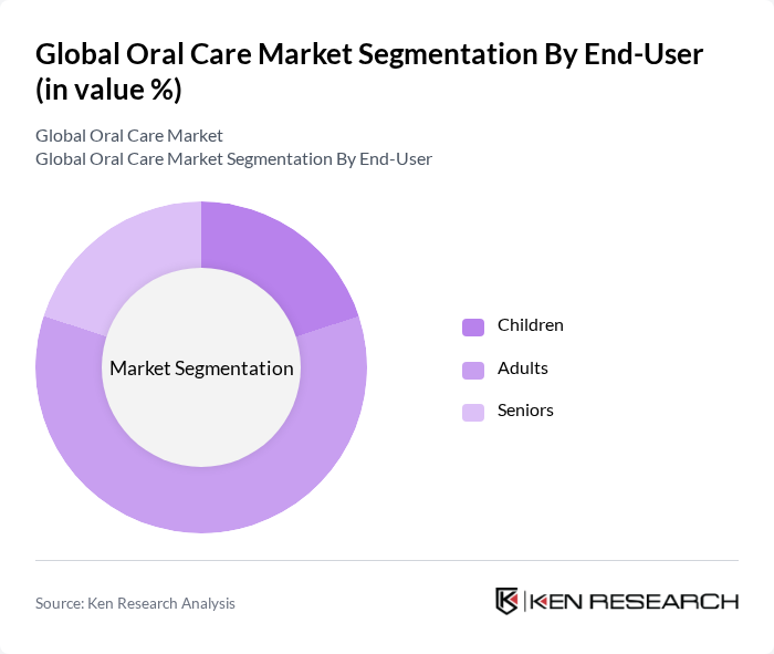 Global Oral Care Market segmentation by End-User.