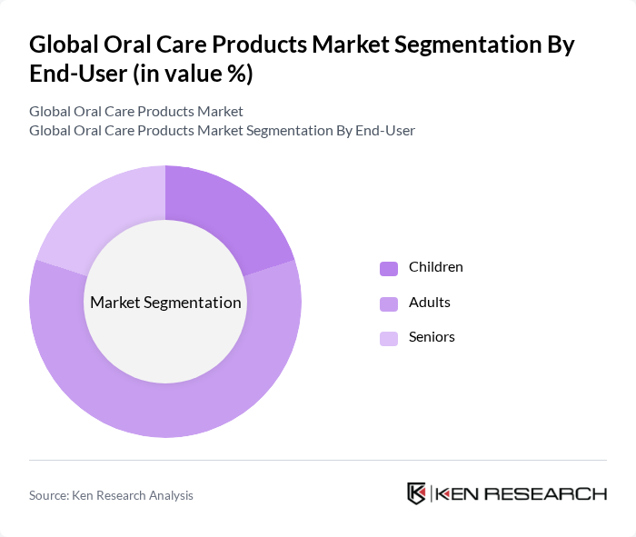 Global Oral Care Products Market segmentation by End-User.