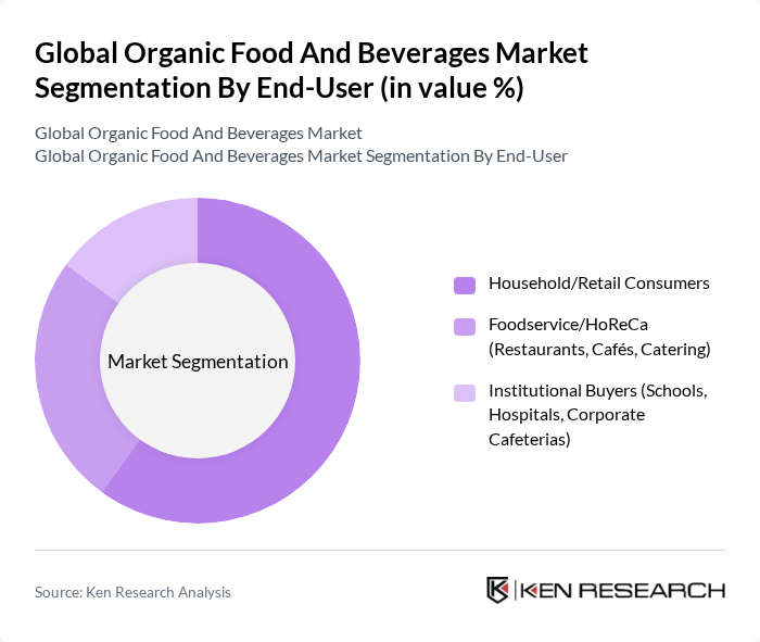Global Organic Food And Beverages Market segmentation by End-User.