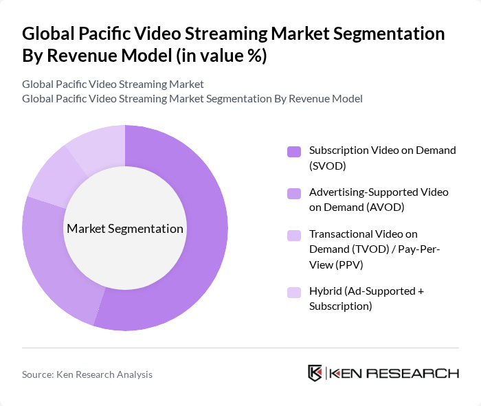 Global Pacific Video Streaming Market segmentation by Revenue Model.