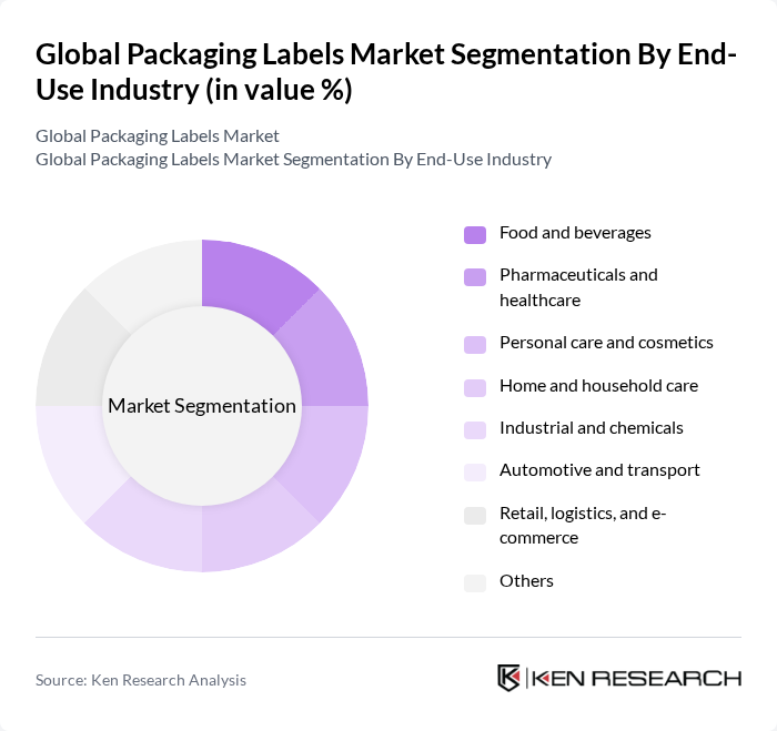 Global Packaging Labels Market segmentation by End-Use Industry. Global Packaging Labels Market segmentation by End-Use Industry.