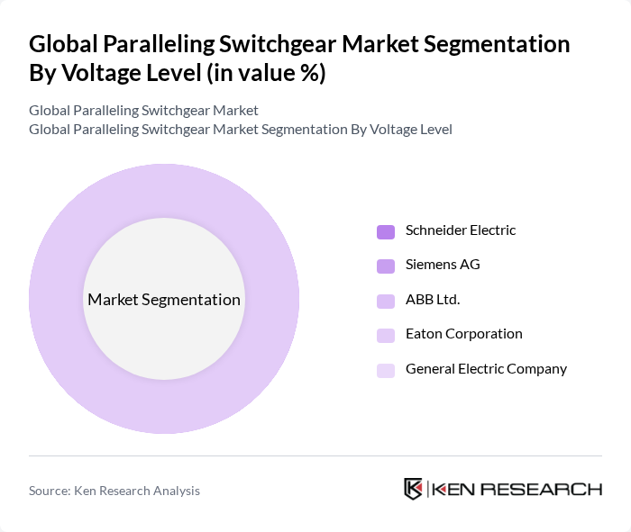 Global Paralleling Switchgear Market segmentation by Voltage Level. Global Paralleling Switchgear Market segmentation by Voltage Level.