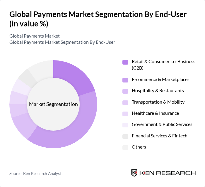 Global Payments Market segmentation by End-User. Global Payments Market segmentation by End-User.