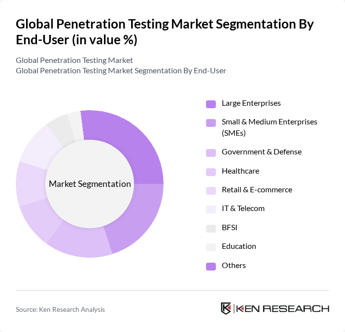 Global Penetration Testing Market segmentation by End-User. Global Penetration Testing Market segmentation by End-User.
