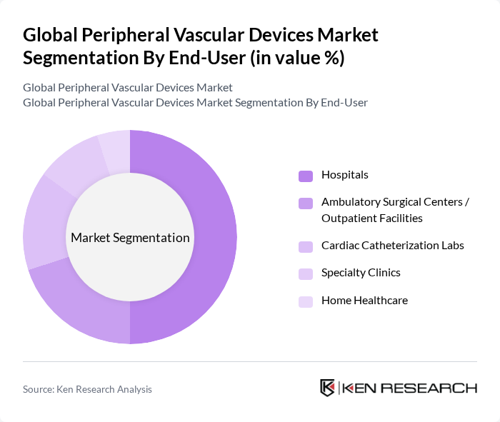 Global Peripheral Vascular Devices Market segmentation by End-User. Global Peripheral Vascular Devices Market segmentation by End-User.