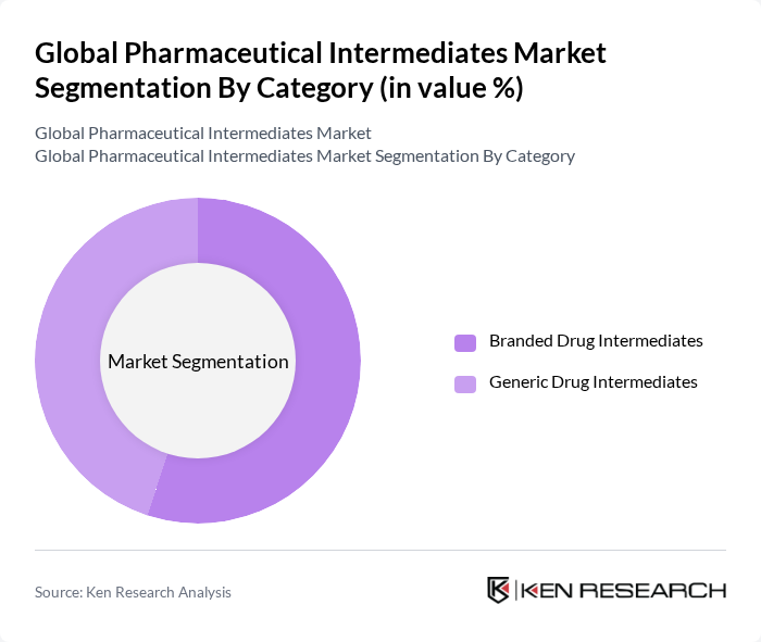Global Pharmaceutical Intermediates Market segmentation by Category.