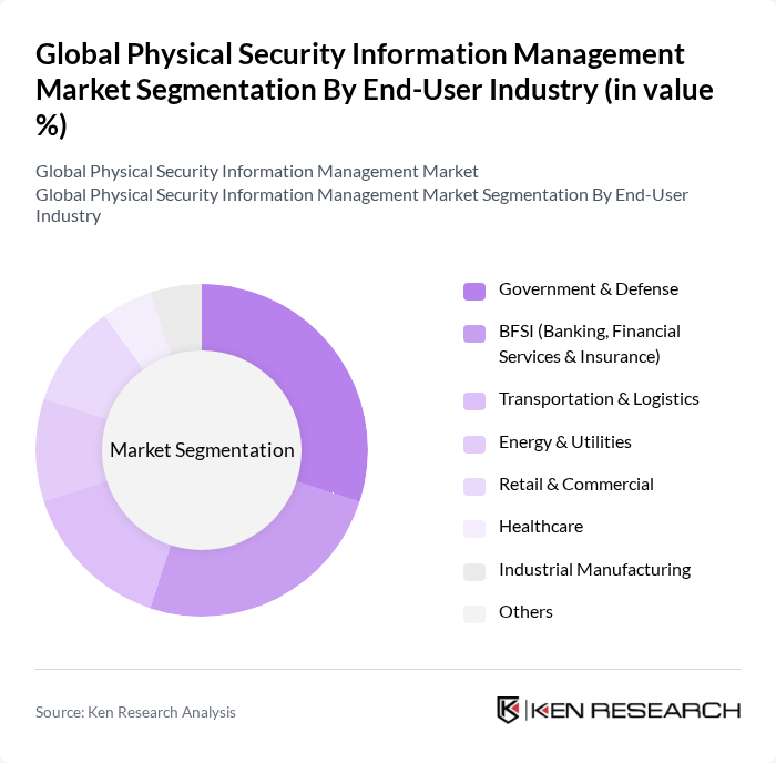 Global Physical Security Information Management Market segmentation by End-User Industry. Global Physical Security Information Management Market segmentation by End-User Industry.