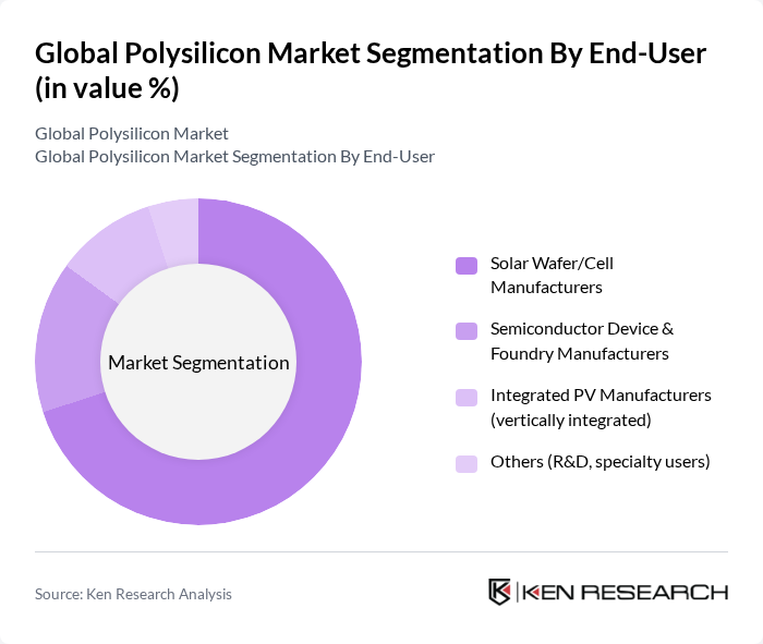 Global Polysilicon Market segmentation by End-User.