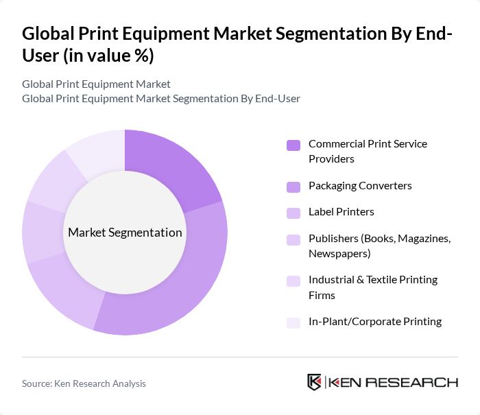 Global Print Equipment Market segmentation by End-User.