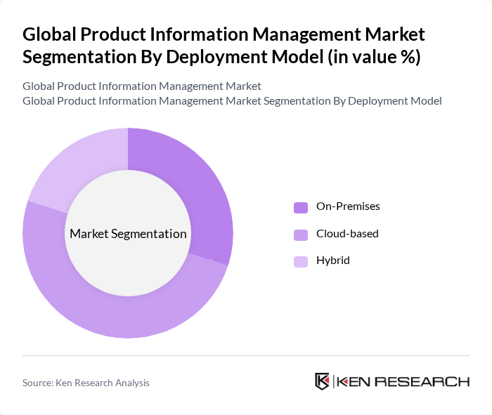 Global Product Information Management Market segmentation by Deployment Model.