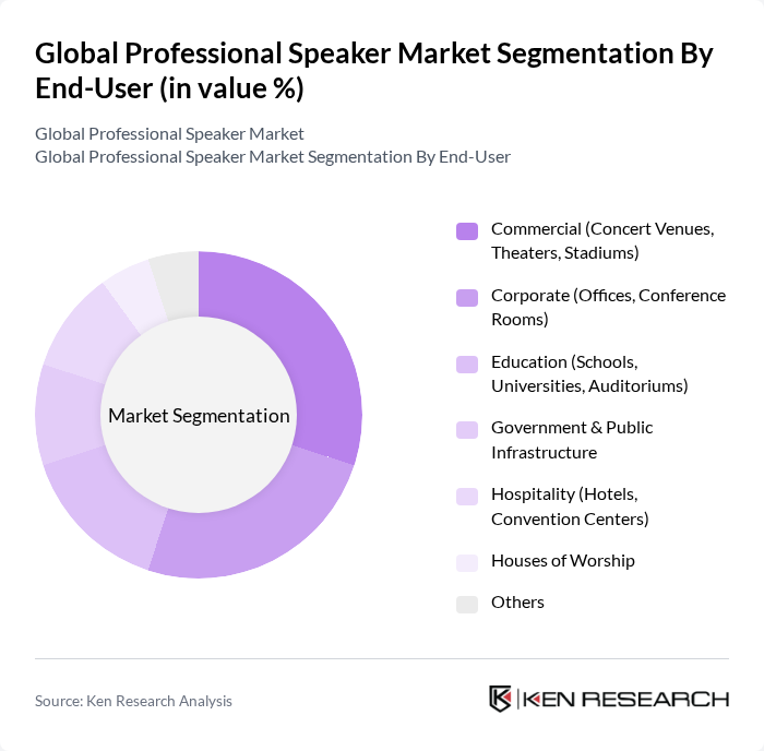 Global Professional Speaker Market segmentation by End-User.